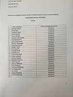 Thumbnail - Резултати 1