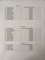 Thumbnail - Резултати 2